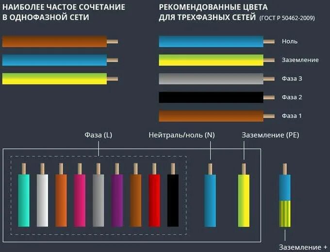 Подключение проводов по цветам Цвета проводов фаза ноль Bezhko-Eclecto.ru