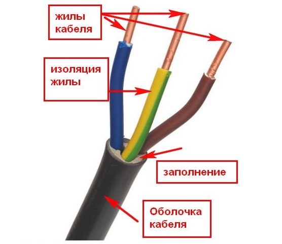 Цвет кабеля плюс минус