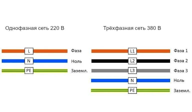 Подключение проводов по цветам 220 Как найти фазный провод по цвету провода и полезные советы по маркировки