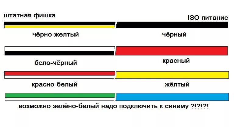 Подключение проводов по цветам Картинки ПЛЮС МИНУС НА ПРОВОДАХ КОЛОНОК