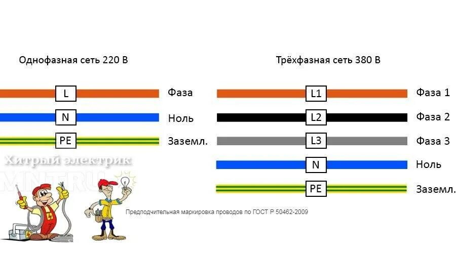 Подключение проводов по цветам 380 Цвета фаз по пуэ фото - DelaDom.ru