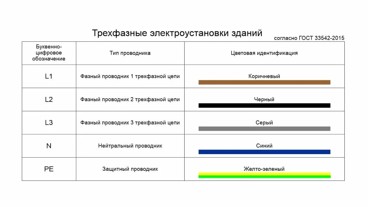 Обсуждения - elektrik77_50 - Группы Мой Мир