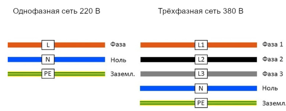 Подключение проводов по цветам 380 Размеры термоусадки. Материалы и цветовая маркировка