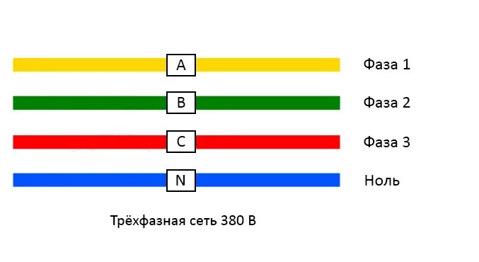 Подключение проводов по цветам 380 Маркировка фаз - зачем нужна, особенности цветового обозначения в сетях по ПУЭ