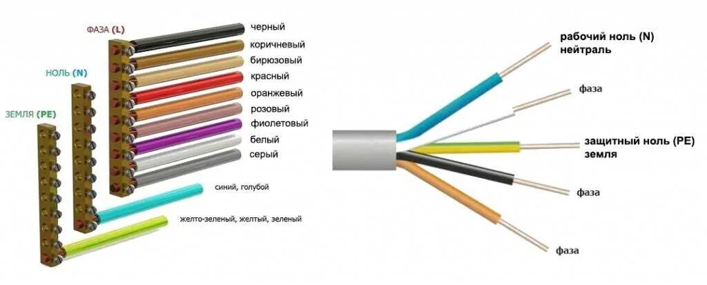 Подключение проводов по цветам фаза Кабель цвета проводников