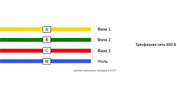 Подключение проводов по цветам фаза Цветовая маркировка проводов и кабелей Маркировка фаз по ГОСТ и DIN На протяжени