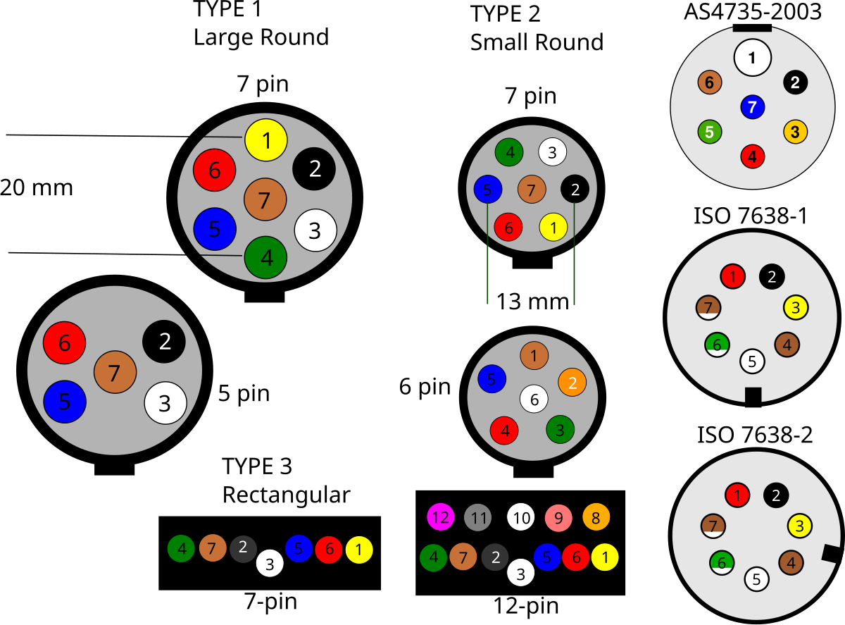 Подключение проводов по цветам прицепа Trailer connectors in Australia - Wikipedia