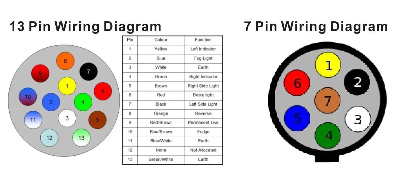 Подключение проводов по цветам прицепа 12v 7 Pin Разъем Для Изготовления Круглых Пластиковых 7-полюсный Проводов Разъем
