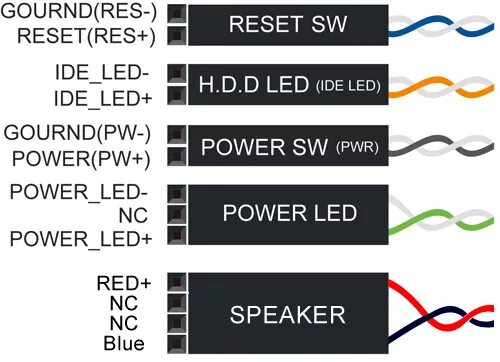 Подключение проводов power led Ответы Mail.ru: Как подключить провода к этому разъему