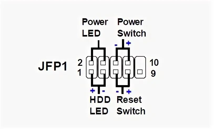 Подключение проводов power led Ответы Mail.ru: Материнская плата "P 31 Neo" куда правильно подключить коннектор