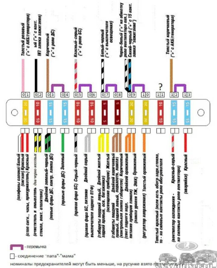 Подключение проводов предохранителей ваз 2106 Электрооборудование часть.2 (Евро блок предохранителей). - Lada 2106, 1,7 л, 198
