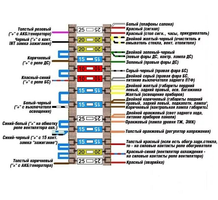 Подключение проводов предохранителей ваз 2106 4 Блок ножевых предохранителей - Lada 2106, 1,6 л, 1981 года электроника DRIVE2