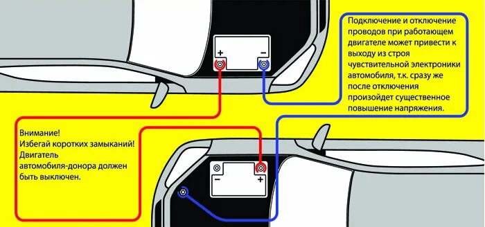Подключение проводов при прикуривании Как правильно "прикуривать" другой автомобиль? AKBEXPERT Дзен
