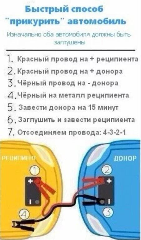 Подключение проводов при прикуривании как прикурить автомобиль от другого автомобиля: 10 тыс изображений найдено в Янд