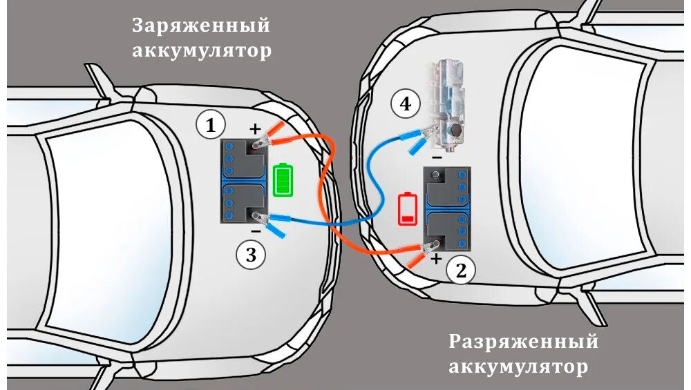 Подключение проводов при прикуривании Учимся "прикуривать" авто: как, когда и что делать