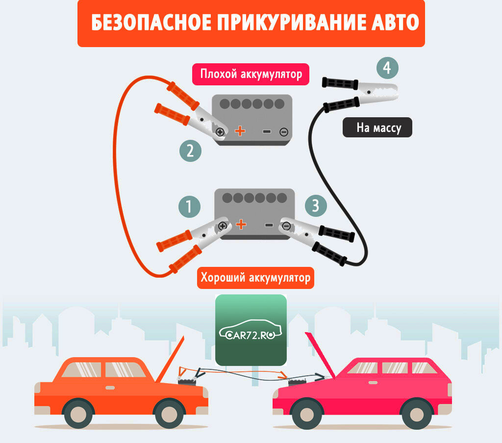 Подключение проводов при прикуривании Ты мне всю электронику сожжЁшь своим прикуриванием! Иди Жигули лучше поищи! Геол