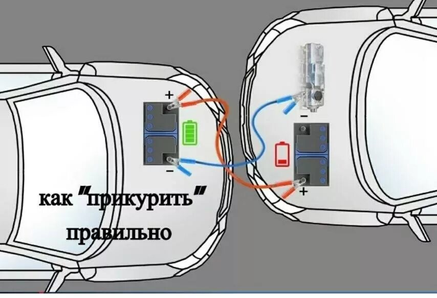 Подключение проводов при прикуривании ПРИКУРИВАНИЕ АВТОМОБИЛЯ. - DRIVE2