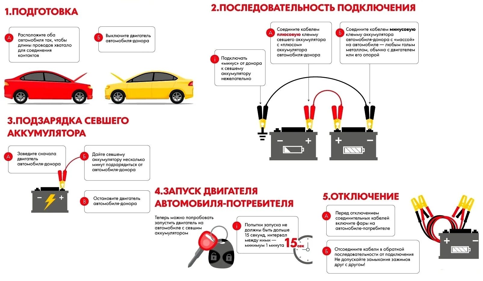 Подключение проводов при прикуривании Может ли сигнализация влиять на работу двигателя автомобиля - фото - АвтоМастер 