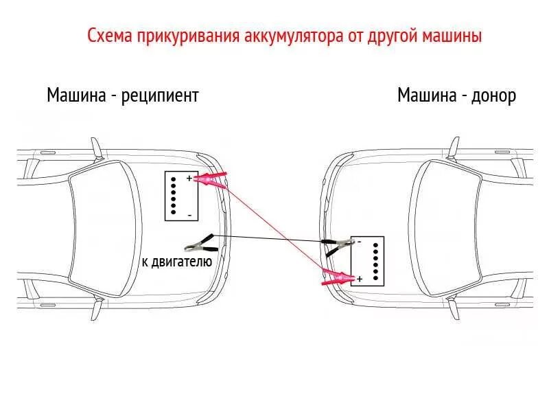 Подключение проводов при прикуривании аккумулятора Можно ли прикуривать форд фокус 3 - КарЛайн.ру