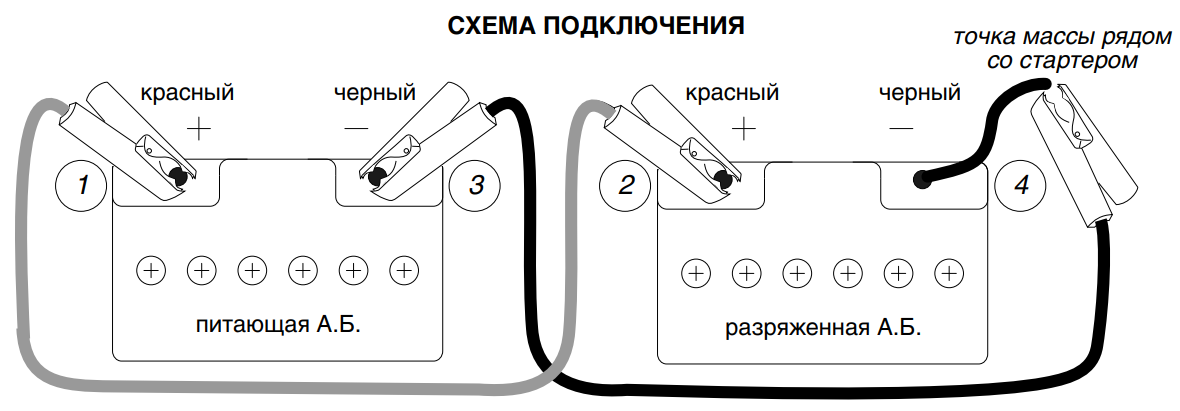 Подключение проводов при прикуривании аккумулятора 5 аспектов успешного запуска автомобиля зимой Автомобильные аккумуляторы Дзен