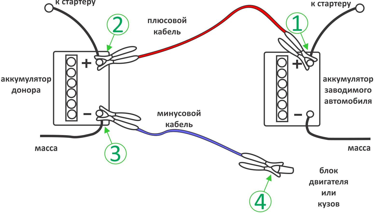 Подключение проводов при прикуривании аккумулятора Прикурить севший аккумулятор