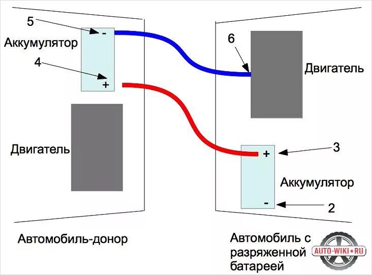 Подключение проводов при прикуривании аккумулятора дополнение в справочник автомобилиста - DRIVE2