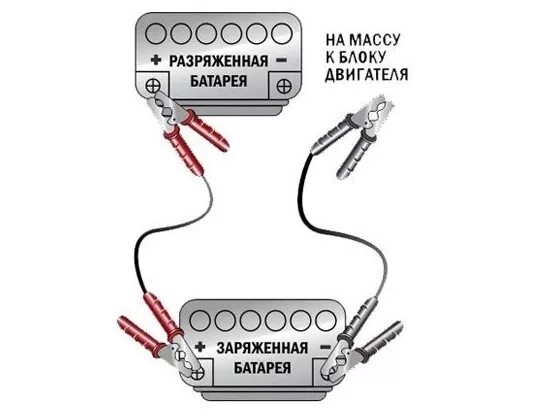 Подключение проводов при прикуривании аккумулятора 5 правил как прикурить авто и не пожалеть об этом. - Авто-Японец на DRIVE2