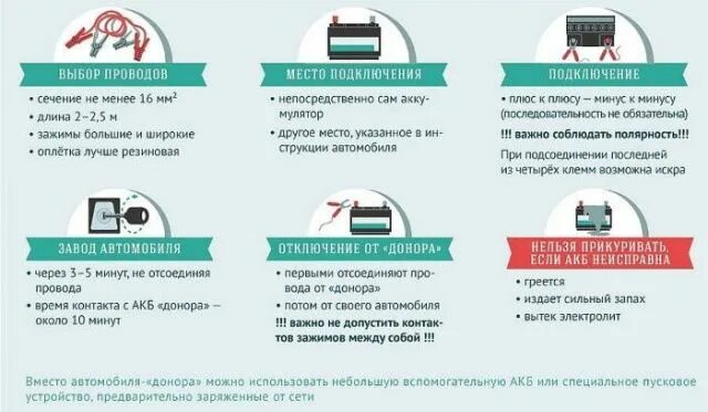 Подключение проводов при прикуривании аккумулятора Как правильно прикуривать автомобиль и не спалить его Shopping screenshot