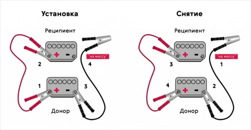 Подключение проводов при прикуривании аккумулятора #34 Автозапуск и прикуривание авто - KIA Sportage (2G), 2 л, 2010 года наблюдени