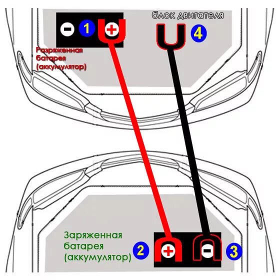 Подключение проводов прикурить Как прикуривать севший аккумулятор на автомобиле? - DRIVE2