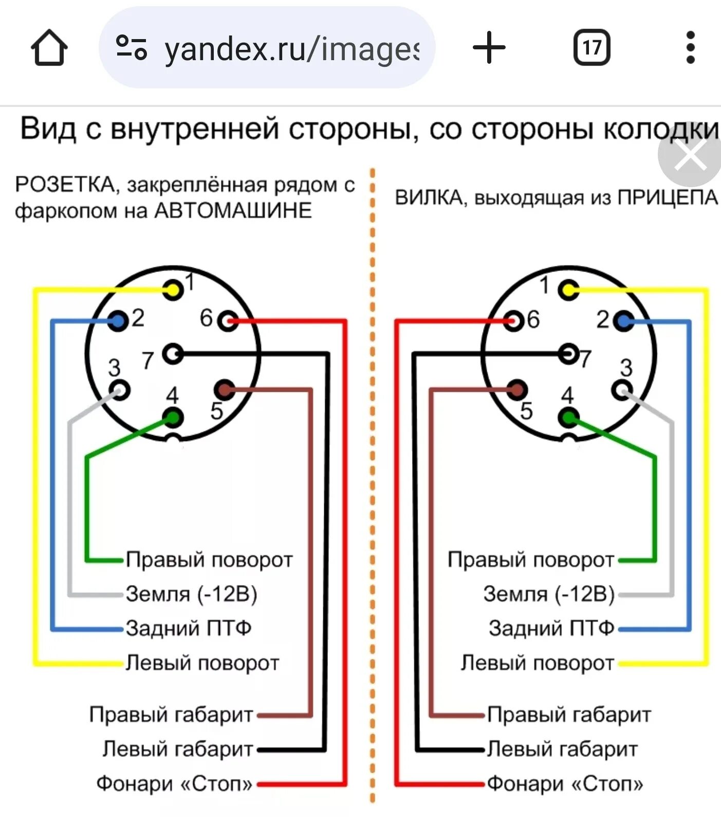 Подключение проводов прицепа легкового автомобиля Разъём прицепного устройства - Suzuki Grand Vitara (2G), 2 л, 2008 года своими р