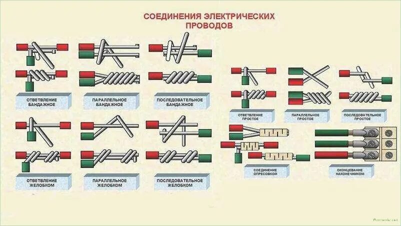 Подключение проводов разного сечения Картинки ВИДЫ СЕЧЕНИЯ ПРОВОЛОКИ