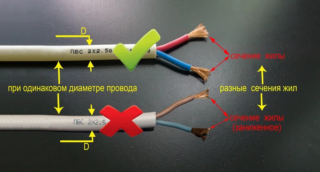 Подключение проводов разного сечения ЗАО Молдавкабель Завод "Молдавкабель" ПРЕДУПРЕЖДАЕТ! ЗАО Молдавкабель