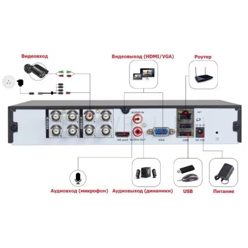 Подключение проводов регистратора Комплект видеонаблюдения Defeway AHDх4-720p