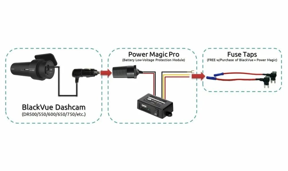 Подключение проводов регистратора BlackVue Power Magic Pro Hard Wiring Kit