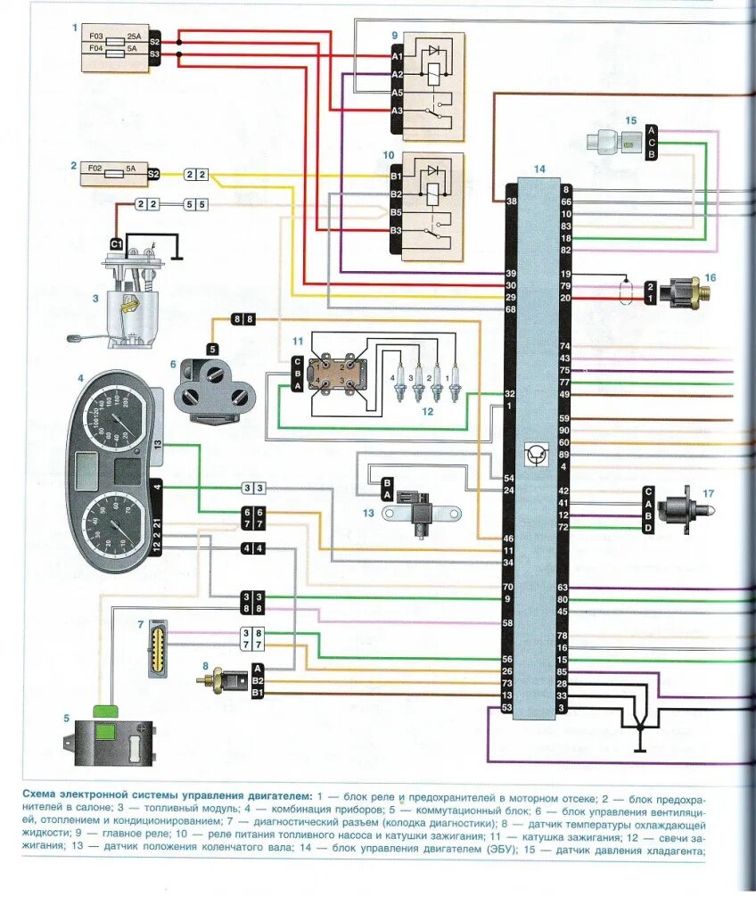 Подключение проводов рено логан Принципиальная схема электронной системы управления двигателем Renault Logan - Ф