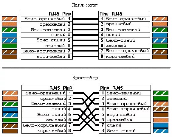 Подключение проводов rj 45 Как обжать коннектор RJ45 простой отверткой своими руками