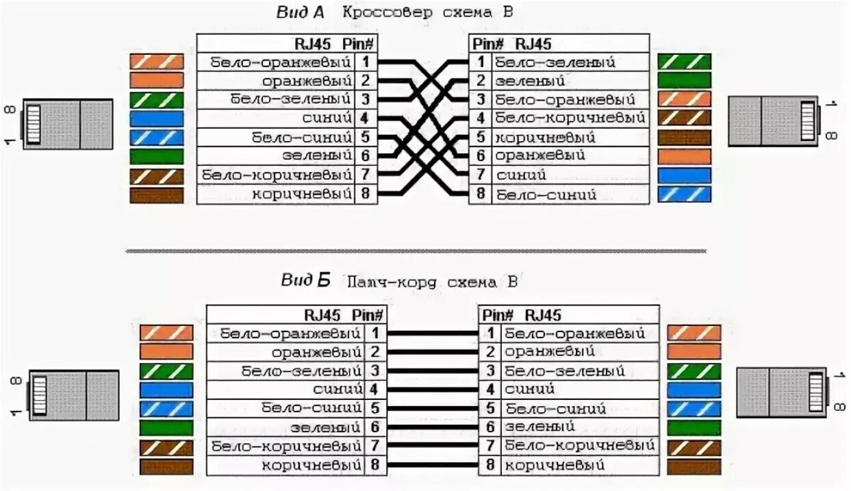 Подключение проводов rj 45 Интернет коннектор подключение по цветам