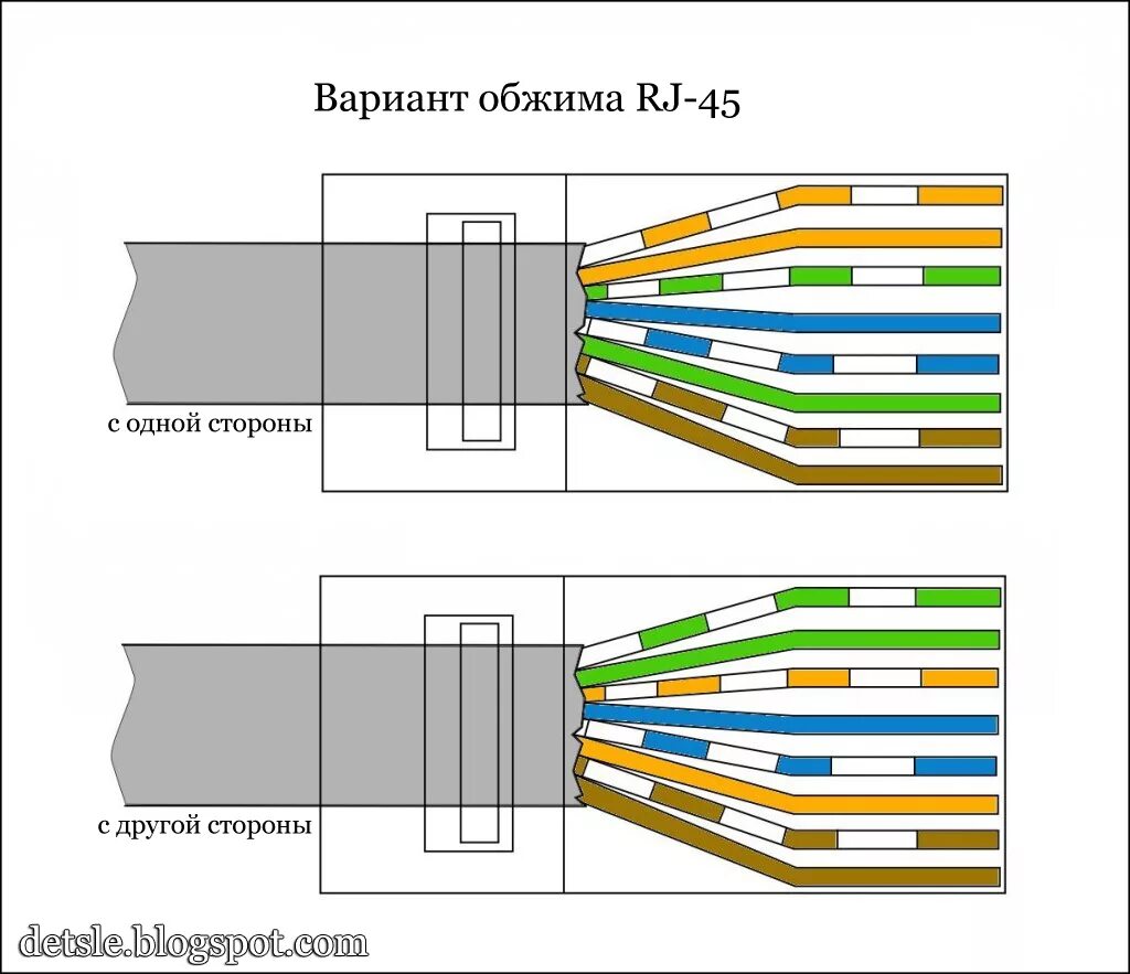 Подключение проводов rj 45 Как обжать кабель RJ-45 своими руками: пошаговая инструкция