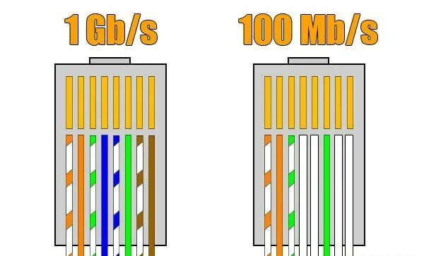 Подключение проводов rj 45 Как обжать кабель RJ-45 простой отвёрткой Вектор света Дзен