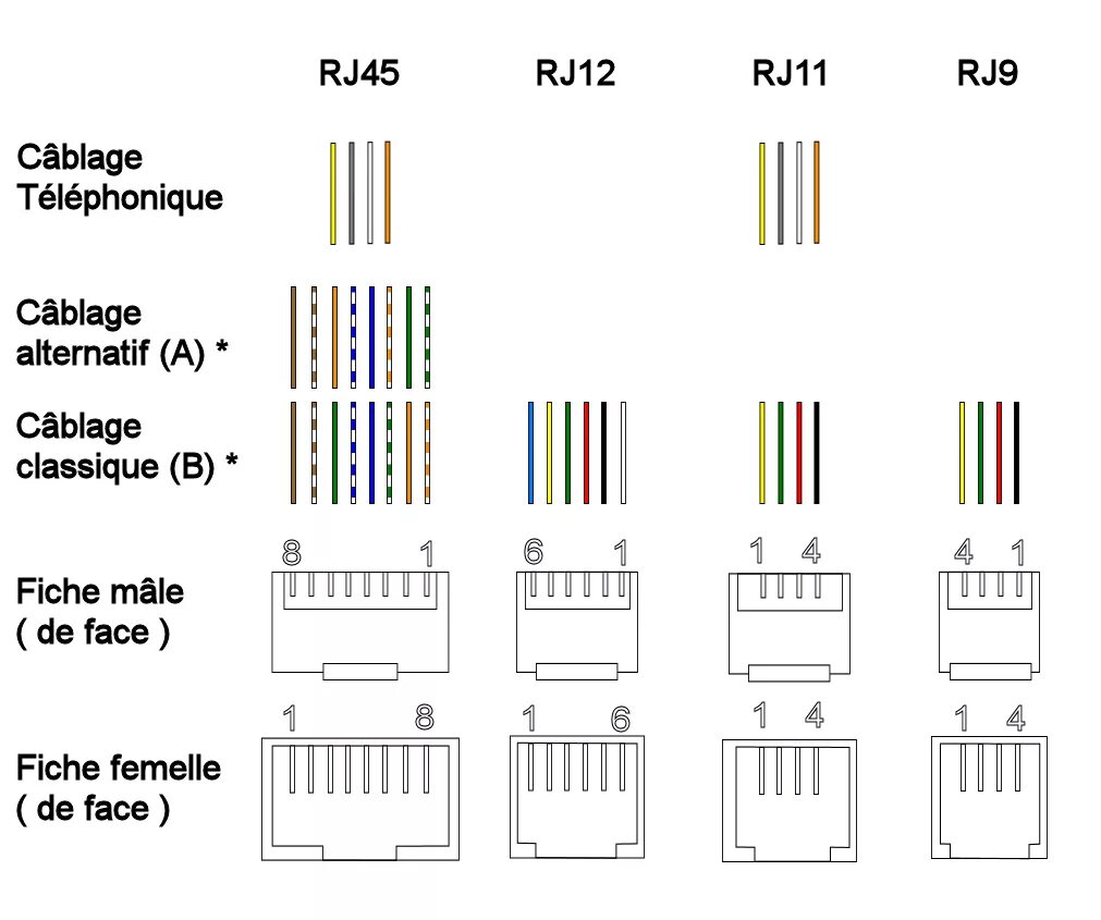 Подключение проводов rj 45 Обжим rj45 rj11