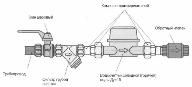 Подключение проводов счетчика воды Что должно быть на руках после установки водосчётчика