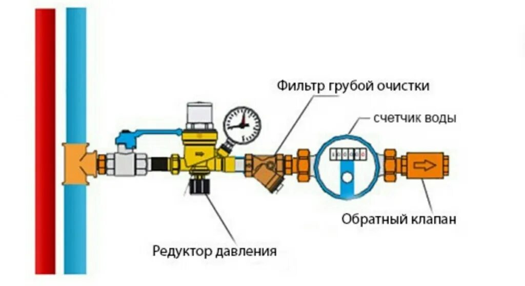 Подключение проводов счетчика воды Для чего нужен обратный клапан в счетчике для воды