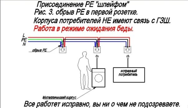 Подключение проводов шлейфом Article No. 7 All about "stuffs", and "loops" for connecting lamps. Why can't yo