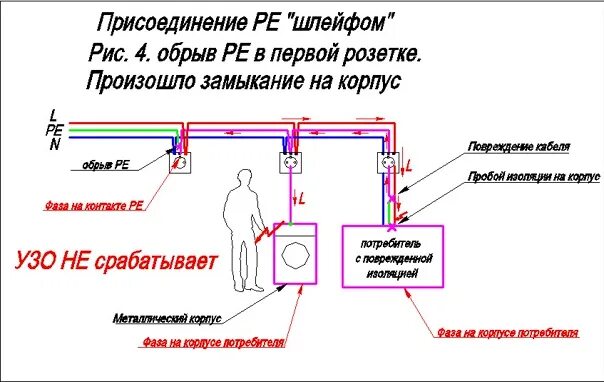 Подключение проводов шлейфом Article No. 7 All about "stuffs", and "loops" for connecting lamps. Why can't yo