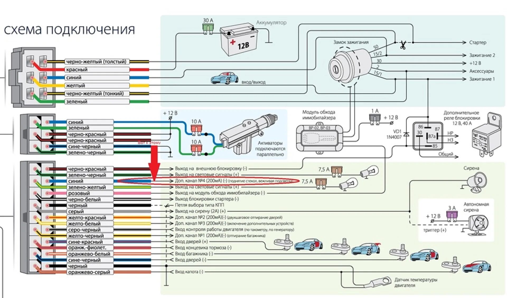 Подключение проводов сигнализации NQ-4W (доводчик стёкл) - DRIVE2