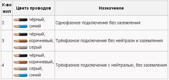 Подключение проводов синий и коричневый Белый синий коричневый черный провода