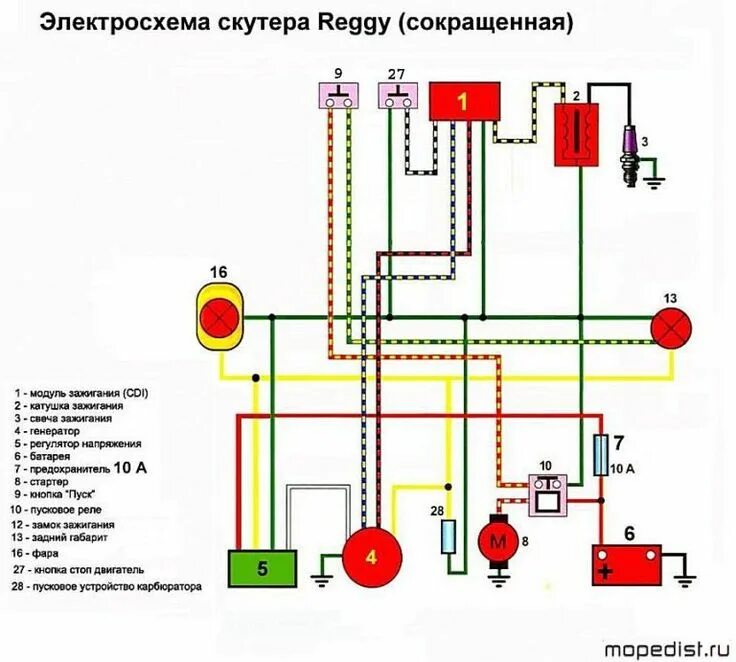 Подключение проводов скутер Электрическая принципиальная схема скутера Мастер Винтик. Всё своими руками! При