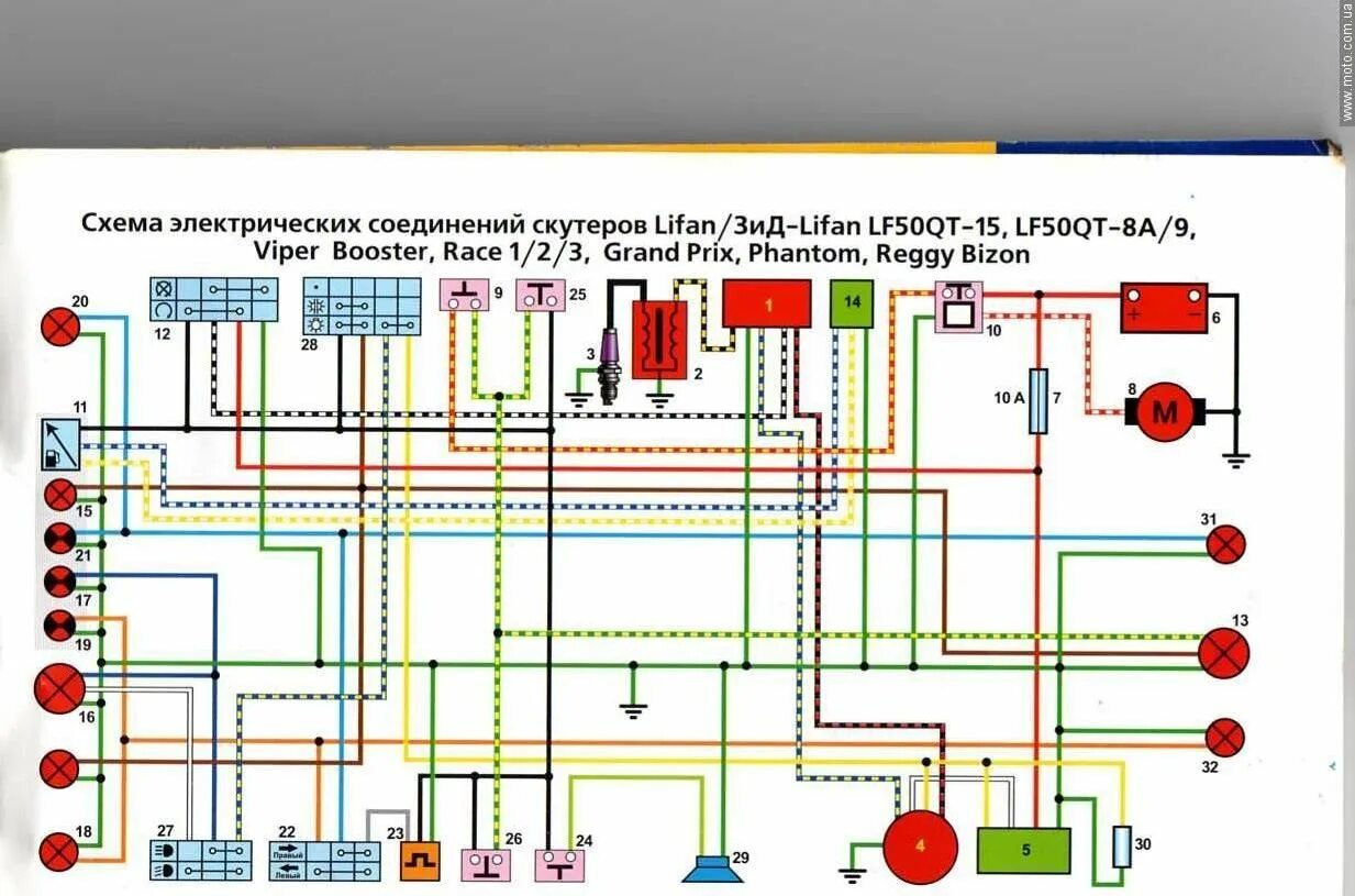 Подключение проводов скутер Электросхемы для импортной мототехники - МОПЕДИСТ.ру - клуб любителей мокиков и 