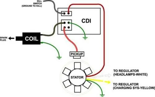 Подключение проводов скутер PERFORMANCE CDI 150cc FOR SCOOTER WITH GY6 150cc MOTORS NO REV LIMIT eBay